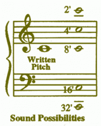 Sound Possibilities